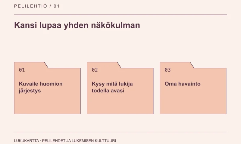 Lukukartta: Kansi lupaa yhden näkökulman. Kuvaile huomion järjestys, Kysy mitä lukija todella avasi, Oma havainto.