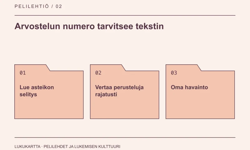 Lukukartta: Arvostelun numero tarvitsee tekstin. Lue asteikon selitys, Vertaa perusteluja rajatusti, Oma havainto.