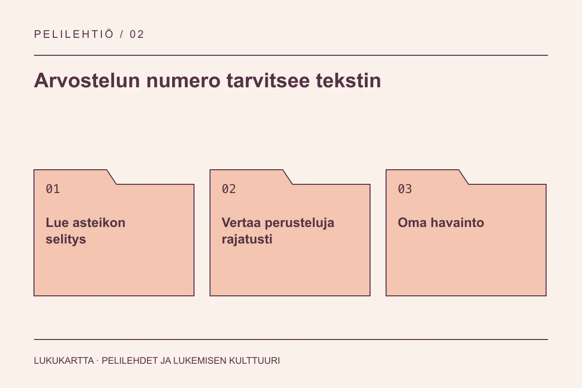 Lukukartta: Arvostelun numero tarvitsee tekstin. Lue asteikon selitys, Vertaa perusteluja rajatusti, Oma havainto.