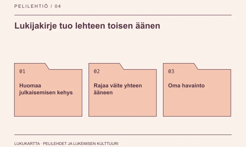 Lukukartta: Lukijakirje tuo lehteen toisen äänen. Huomaa julkaisemisen kehys, Rajaa väite yhteen ääneen, Oma havainto.