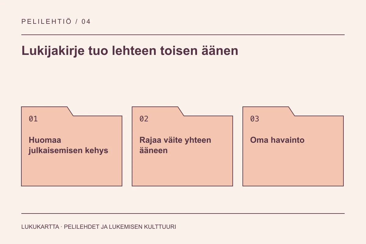Lukukartta: Lukijakirje tuo lehteen toisen äänen. Huomaa julkaisemisen kehys, Rajaa väite yhteen ääneen, Oma havainto.