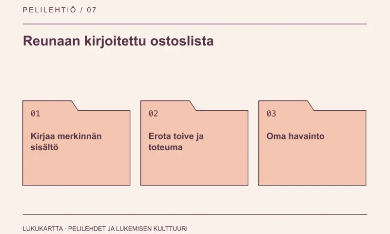 Lukukartta: Reunaan kirjoitettu ostoslista. Kirjaa merkinnän sisältö, Erota toive ja toteuma, Oma havainto.