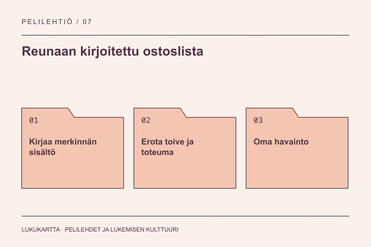 Lukukartta: Reunaan kirjoitettu ostoslista. Kirjaa merkinnän sisältö, Erota toive ja toteuma, Oma havainto.