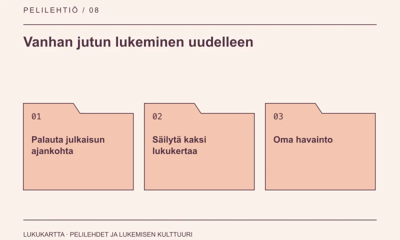 Lukukartta: Vanhan jutun lukeminen uudelleen. Palauta julkaisun ajankohta, Säilytä kaksi lukukertaa, Oma havainto.