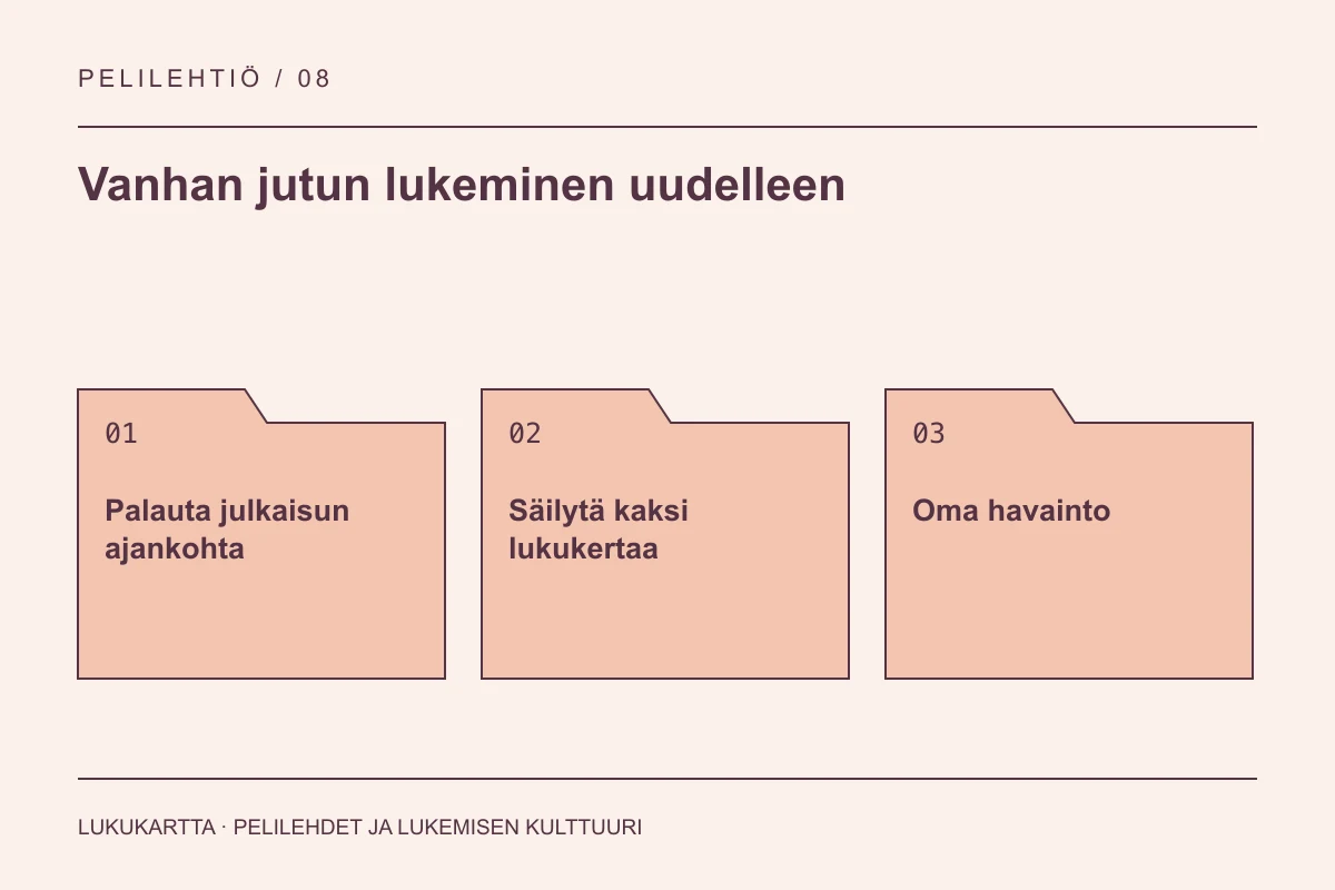 Lukukartta: Vanhan jutun lukeminen uudelleen. Palauta julkaisun ajankohta, Säilytä kaksi lukukertaa, Oma havainto.
