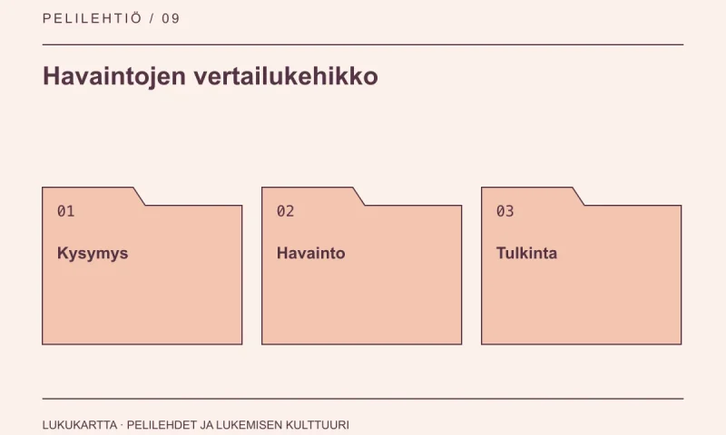Havaintojen vertailukehikko: Kysymys, Havainto, Tulkinta