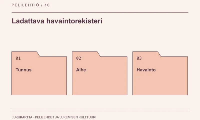 Ladattava havaintorekisteri: Tunnus, Aihe, Havainto
