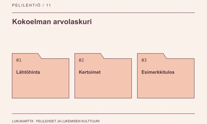 Kokoelman arvolaskuri: Lähtöhinta, Kertoimet, Esimerkkitulos