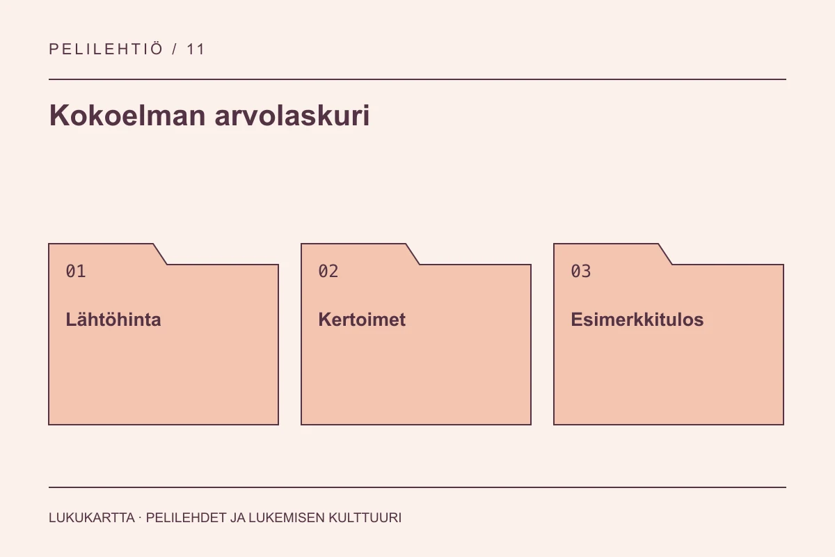 Kokoelman arvolaskuri: Lähtöhinta, Kertoimet, Esimerkkitulos